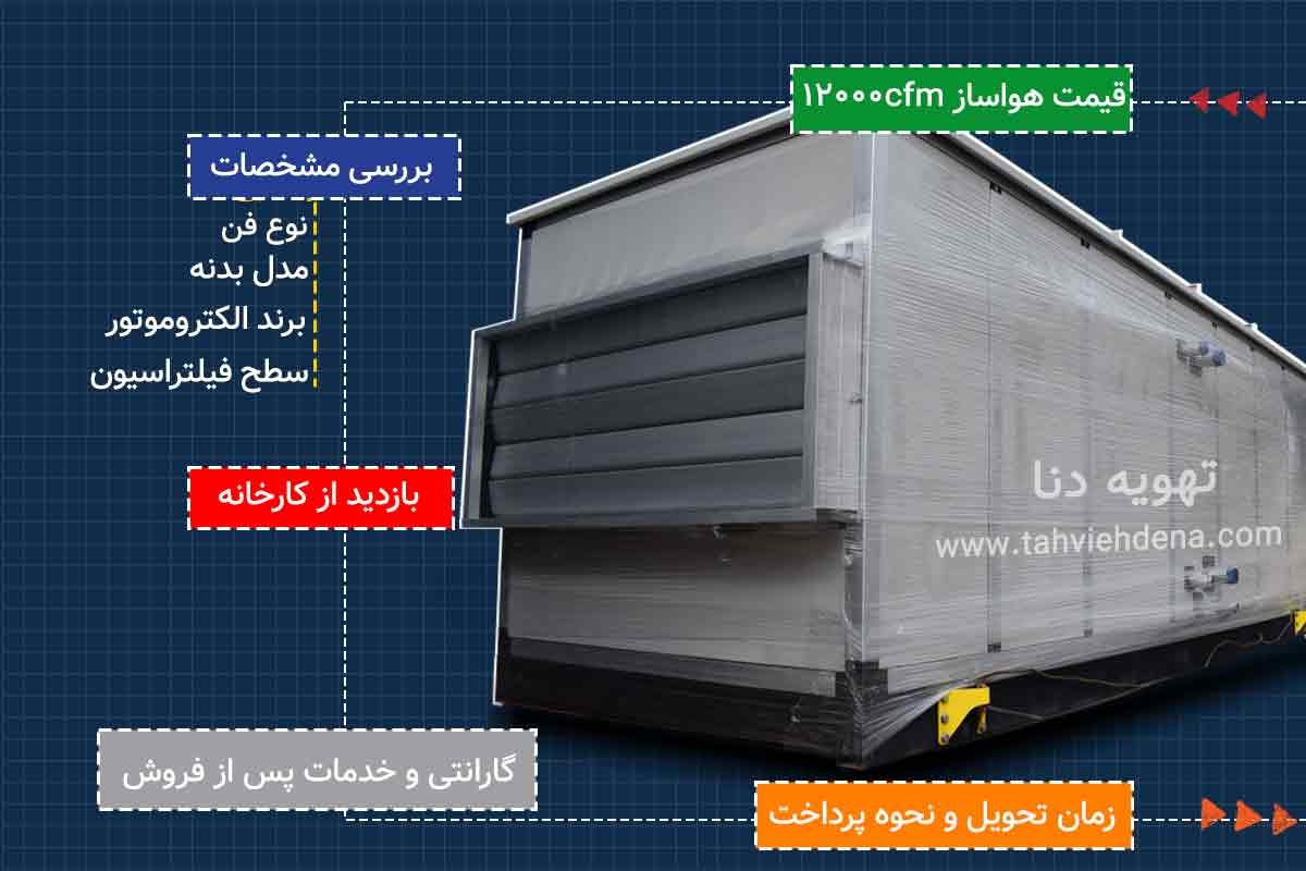 اینفوگرافی در خصوص راهنمای خرید هواساز 12000cfm؛ در هنگام خرید این دستگاه تهویه مطبوع به عواملی مانند قیمت، مشخصات، گارانتی، خدمات و همچنین زمان تحویل توجه داشته باشید.