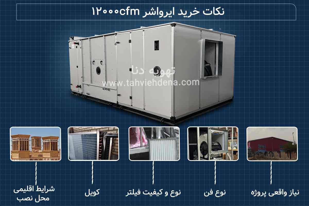 قبل از خرید ایرواشر 12000cfm باید مشخصات فنی و نیاز پروژه بشناسید؛ این اینفوگرافی بیانگر عواملی هست که باید قبل از خرید ایرواشر 12000 به آن توجه کنید!