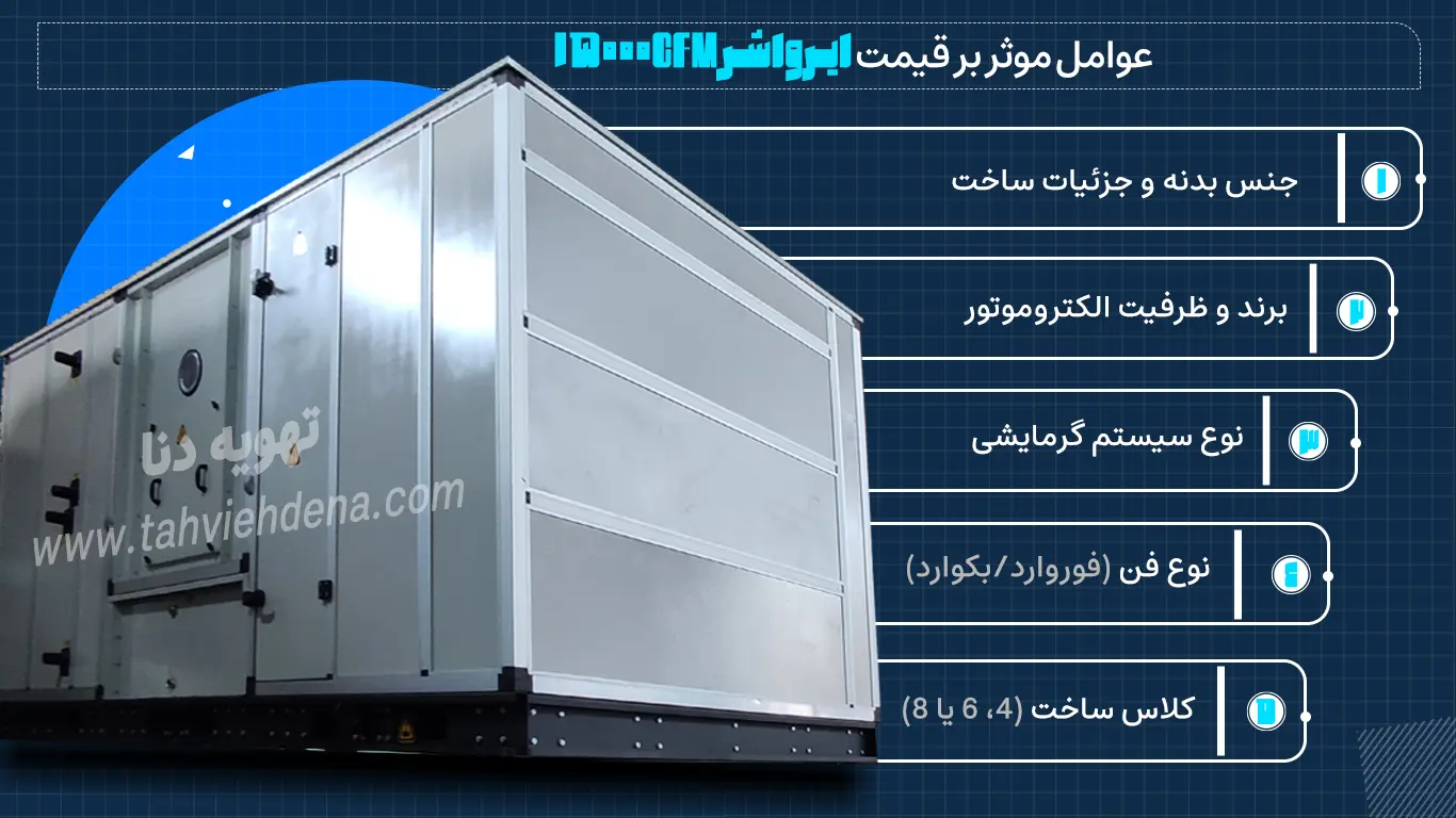 اینفورگرافی در خصوص عوامل موثر بر قیمت ایرواشر 15000cfm، در این اینفوگرافی به 5 عامل موثر بر قیمت دستگاه ایرواشر 15000 اشاره شده است.