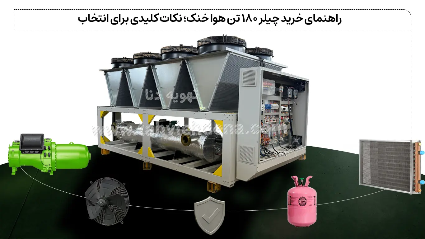 اینفوگرافی که نمایش دهنده راهنمای خرید چیلر 180 تن هوا خنک است و در این عکس شرکت تهویه دنا به مواردی که باید در هنگام خرید چیلر 180 تهوای توجه کنیم پرداخته است.