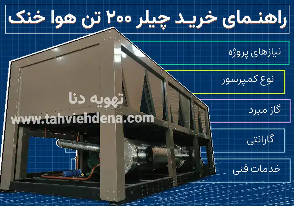 در این اینفوگرافی خرید چیلر 200 تن هوا خنک به بررسی نکات فنی و موارد مهمی مانند: پروژه، نوع کمپرسور، نوع مبرد، خدمات و گارانتی پرداخته شده است.