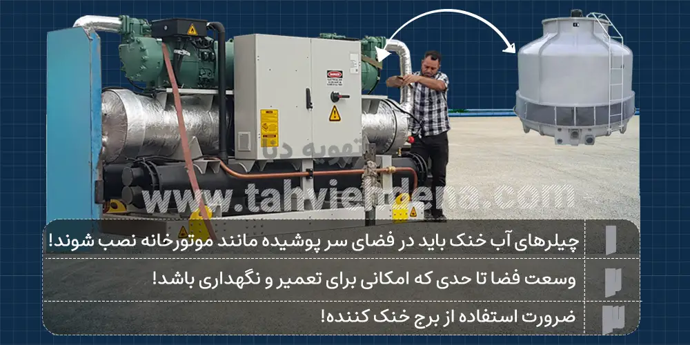 اینفوگرافی که نشان دهنده توصیه های برای نصب چیر 200 تن آب خنک هست.