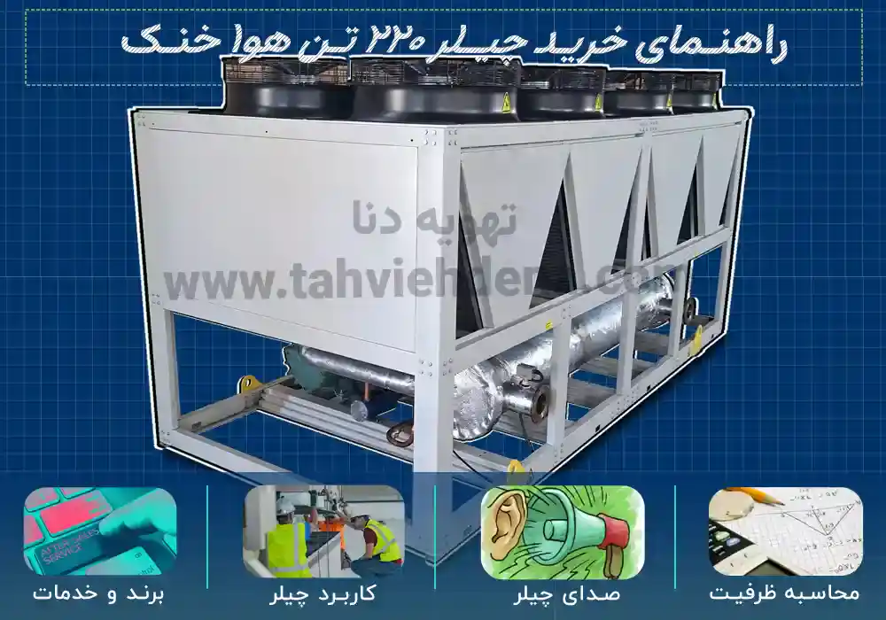 اینفوگرافی در خصوص راهنمای جامع خرید چیلر ۲۲۰ تن هوا خنک، که شامل نکات کلیدی برای انتخاب بهترین چیلر 220 تن برای کاربرد تهویه مطبوع یا برودت صنعتی می شود. این موارد بر قیمت چیلر 220 تن هوا خنک تاثیر گذار هستند.