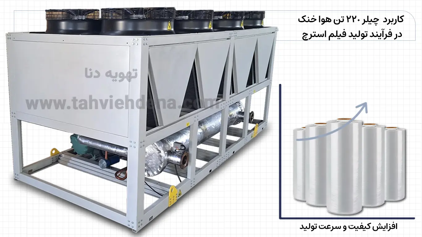 چیلر 220 تن هوا خنک در مسیر تولید فیلم استرچ یک سیستم مهم و اساسی استُ چراکه باعث کاهش فرآیند دمای تولید و افزایش کیفیت و سرعت تولید می‌شود.