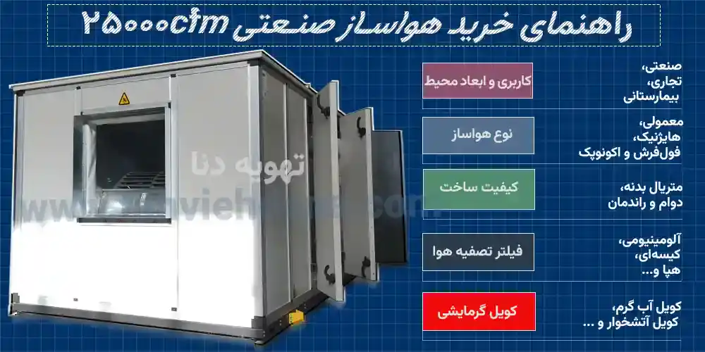 اینفوگرافی در خصوص راهنمای جامع و تخصصی خرید هواساز 25000cfm با نکات کلیدی برای انتخاب این دستگاه