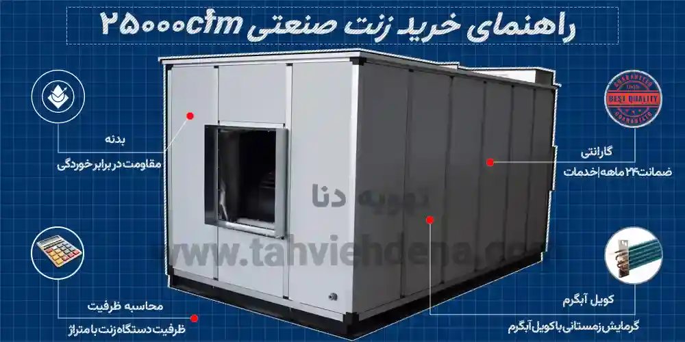 راهنمایی جامه برای خرید زنت 25000cfm؛ در هنگام خرید زنت 25000 به گارانتی، خدمات، ظرفیت، قطعات و وِزگی های این دستگاه توجه کنید.