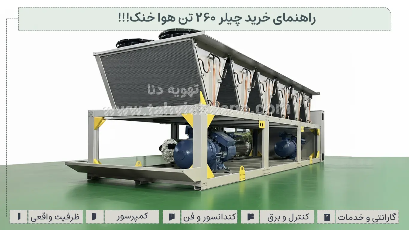 انتخاب و خرید چیلر ۲۶۰ تن هوا خنک برای پروژه‌های صنعتی و ساختمانی، امری مهمه که قبل از بررسی قیمت و شرایط فروش نیاز به ارزیابی فاکتورهای فنی دارد.