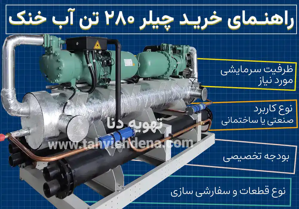 اینفوگرافی در خصوص خرید چیلر 280 تن آب خنک، در این تصویر به چند عامل کلیدی و ضروری که هنگام خرید چیلر 280 تن باید توجه داشت اشاره شده.