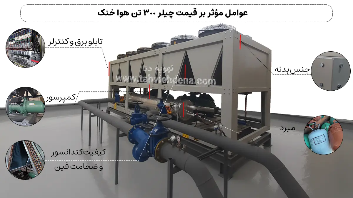 اینفوگرافی در خصوص عوامل موثر بر قیمت چیلر هوا خنک 300 تن؛ در این اینفوگرافی 5 عامل موثر بر قیمت چیلر 300 تن هوایی را می بینیم!