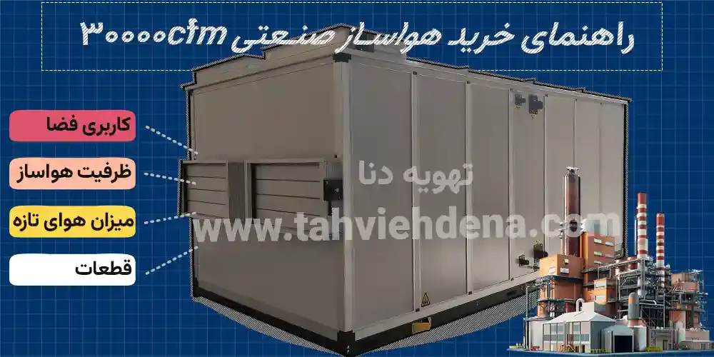 اینفوگرافی مربوط به راهنمای خرید هواساز 30000cfm برای تهویه مطبوع و فیلتراسیون هوای محیط های صنعتی و تجاری که در آن به عوامل موثر بر خرید هواساز 30000cfm مانند: 1- کاربری، 2- ظرفیت، 3- میزان هوای تازه و قطعات اشاره شده است.