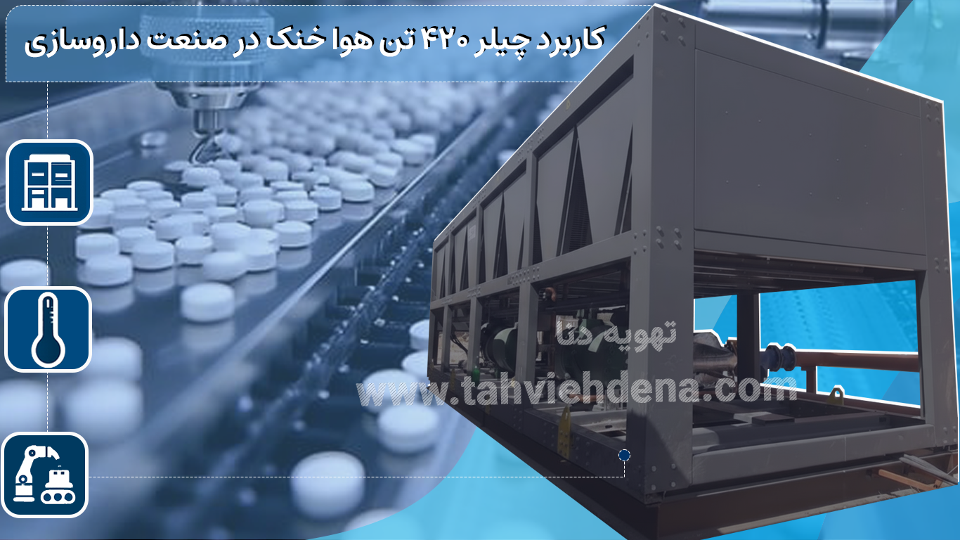 از چیلر ۴۲۰ تن هوا خنک در صنایع داروسازی در سه بخش خطوط تولید، ذخیره‌سازی و انبار بسته‌بندی استفاده می‌شود.
