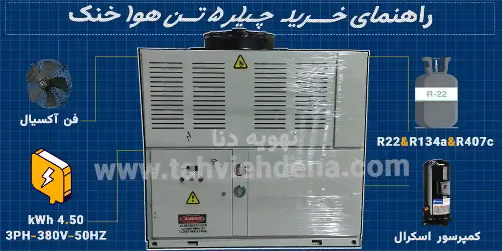 اینفوگرافی از راهنمای خرید چبلر 5 تن هوا خنک، شما هنگام خرید مینی چیلر 5 باید به مصرف برق، نوع کمپرسور و ... توجه کنید چرا که این عوامل بر قیمت چیلر 5 تن موثر هستند.