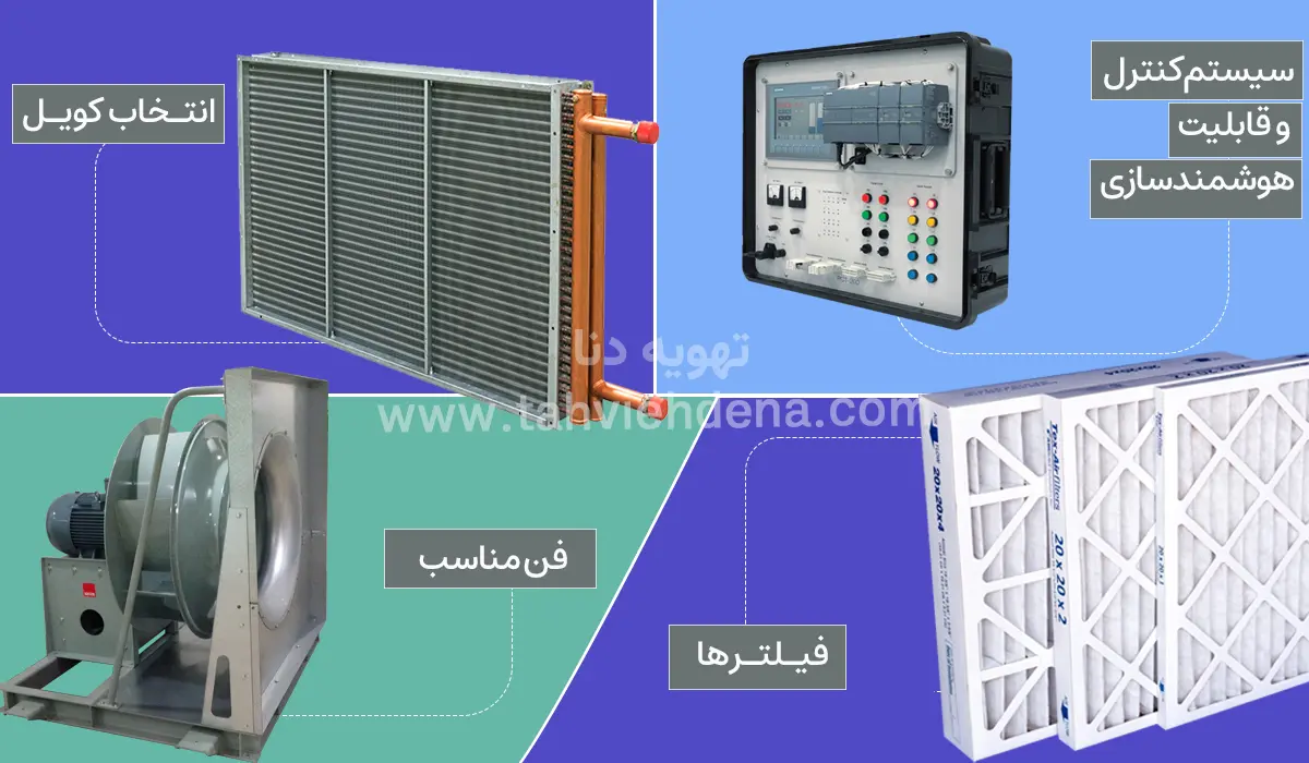 اینفوگرافی در خصوص راهنمای خرید هواساز 50000cfm، در این عکس گفته شده قبل از خرید هواساز 50000cfm باید به فیلتر، فن، سیستم کنترلی و کویل توجه کنیم!