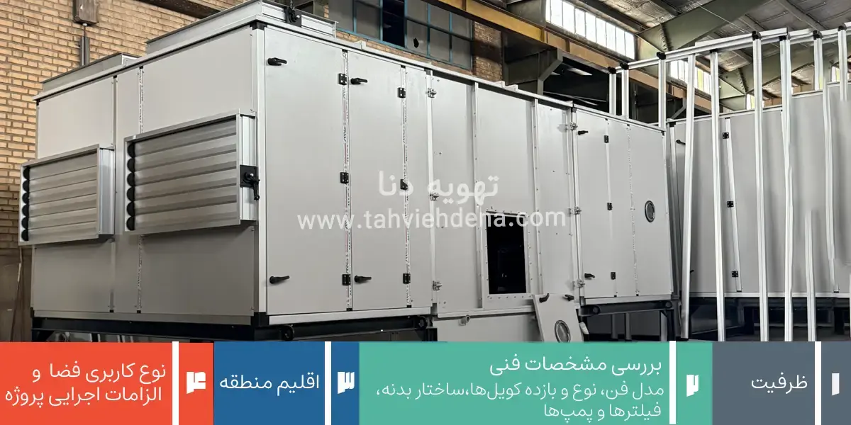 اینفوگرافی که بیانگر این است که قبل از خرید ایرواشر70000cfm حتما به ظرفیت، مشخصات، اقلیم و کاربری دستگاه توجه کنیم.