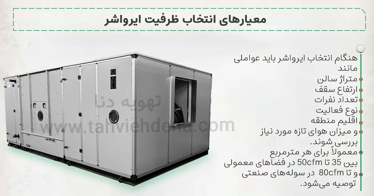 اینفوگرافی در خصوص معیارهای انتخاب ظرفیت ایرواشر، در این اینفوگرافی به 6 عامل موثر بر انتخاب ایرواشر اشاره شده است.