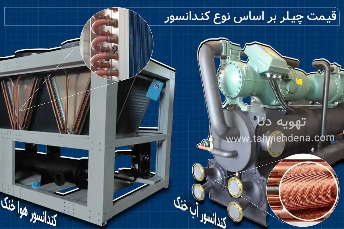 قیمت چیلر تراکمی با توجه به کمپرسوری که در آن استفاده می شود در تعیین هزینه نهایی دستگاه و انتخاب مناسب در پروژه‌های سرمایشی تاثیر بسزایی دارد.