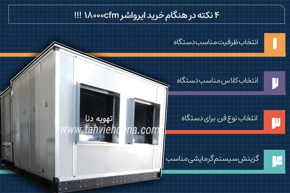 اینفوگرافی راهنمای خرید ایرواشر 18000cfm شامل نکاتی: درباره ظرفیت، کلاس تبخیری، نوع فن و سیستم گرمایشی مناسب!