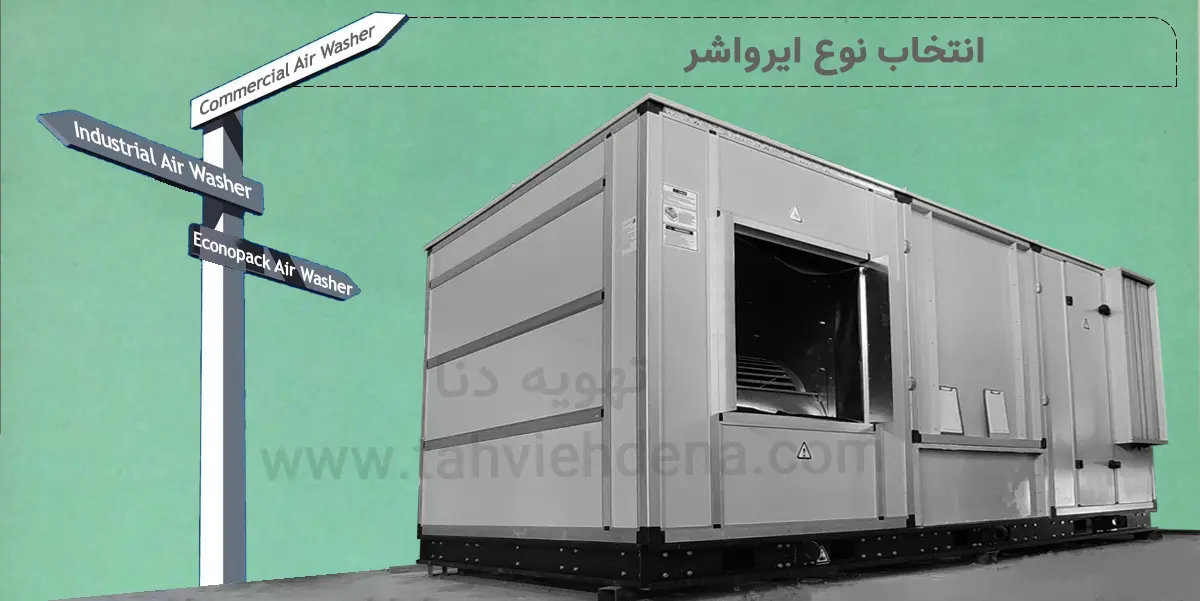 اینفوگرافی در خصوص انتخاب نوع ایرواشر مناسب برای پروژه‌ها؛ در این عکس یک دستگاه ایرواشر را مشاهده می‌کنید با یک تابلو که به روی آن نوشته ایرواشر ساختمانی، ایرواشر صنعتی و ایرواشر اکونوپک!