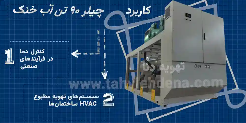 کاربرد چیلر 90 تن آب خنک تهویه دنا در جهت خنک کاری صنعتی و سرمایش ساختمان‌ها است.