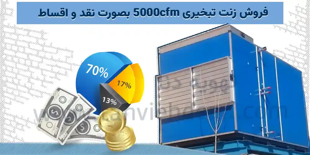 اینفوگرافی از فروش اقساطی دستگاه زنت را مشاهده می کنید!