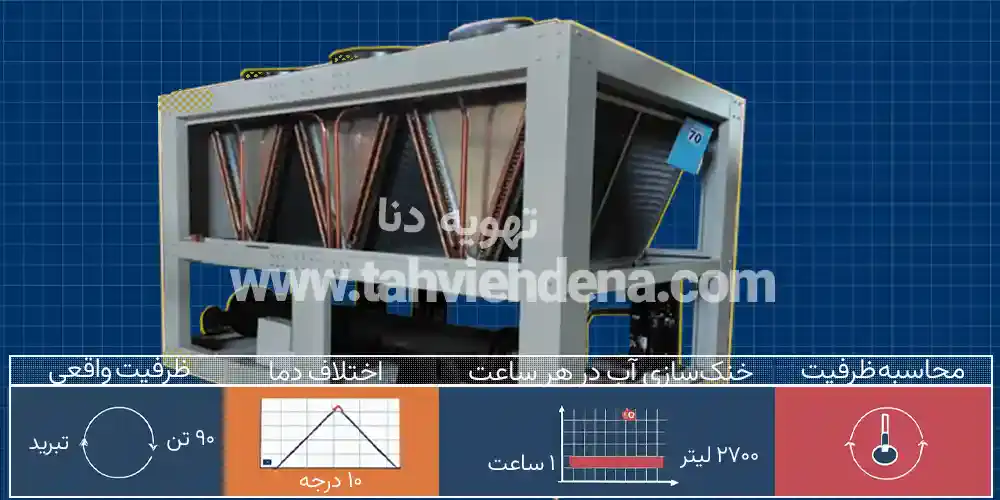 تصویری مربوط به راهنمای تخصصی خرید چیلر هوا خنک 140 تن با کمپرسور اسکرال با بررسی ویژگی‌های فنی و معیارهای انتخاب این دستگاه سرمایشی برای فضاهای صنعتی و غیر صنعتی.