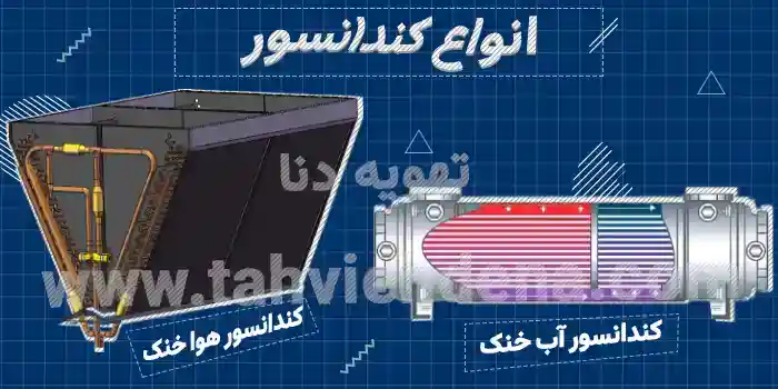 معرفی انواع کندانسورهای مورد استفاده در چیلرهای تراکمی و کاربرد آن.