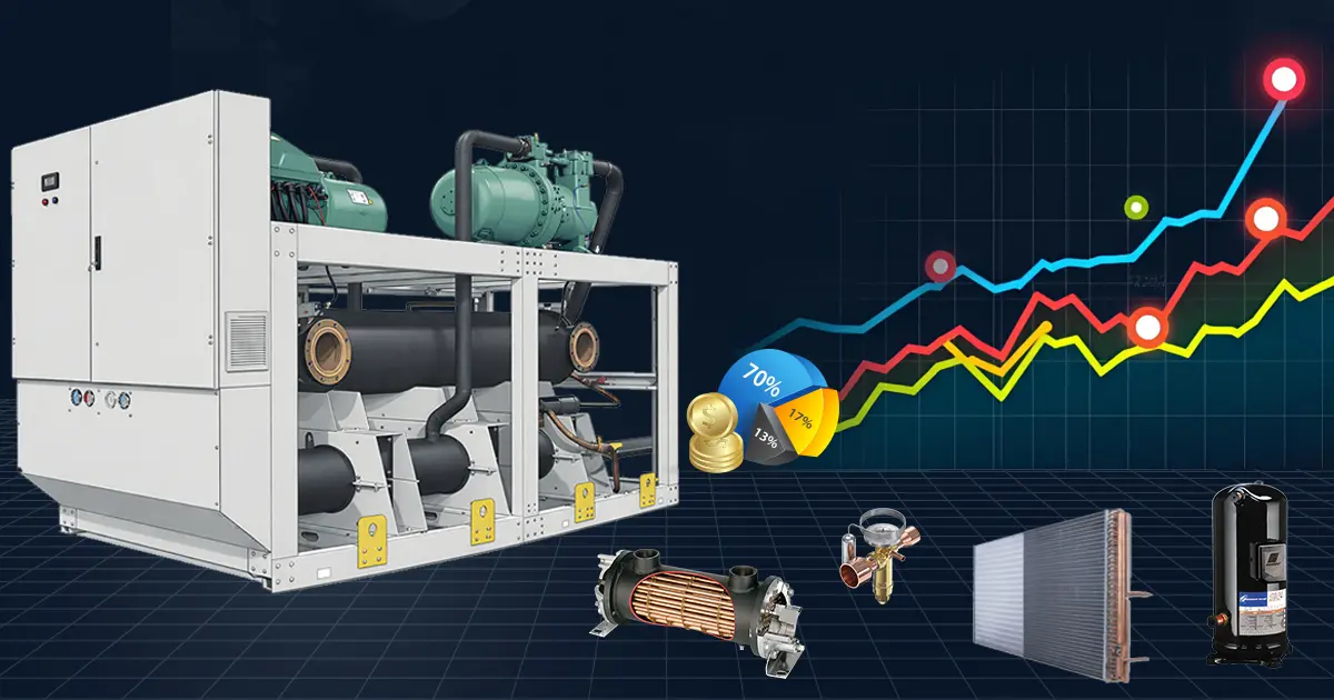 اینفوگرافی که نمایش دهنده عوامل موثر بر قیمت چیلر است!