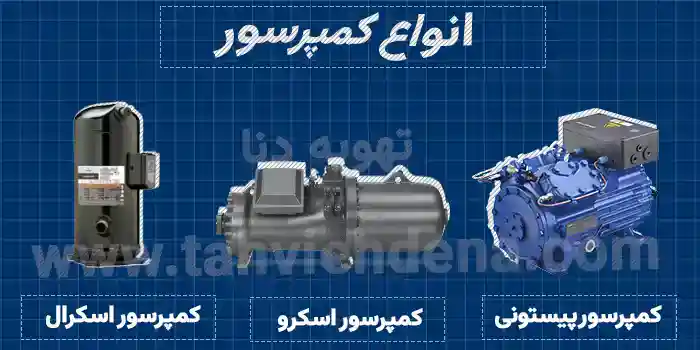 انواع کمپرسورهای چیلر تراکمی و توضیح عملکردشان.