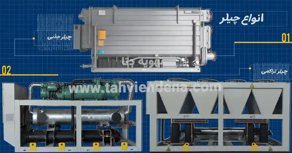 چیلر سرمایشی یا گرمایشی چیست؟ کاربرد، انواع و نحوه کار چیلر مرکزی