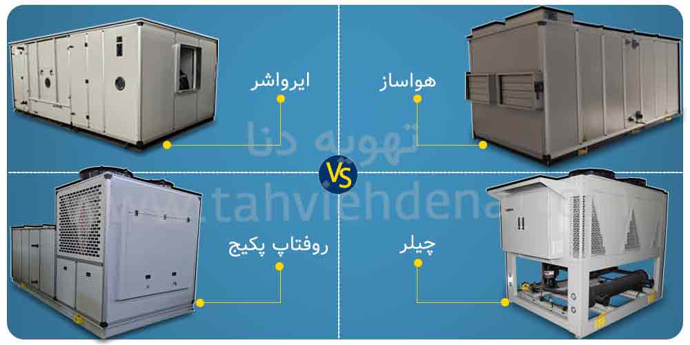 در این اینفوگرافی چهار سیستم هواساز، چیلر، ایرواشر و روفتاپ پکیج نمایش داده شده است. که بررسی و مقایسه قیمت هواساز با هریک از این سیستم‌های تهویه مطبوع پرداخته ایم.