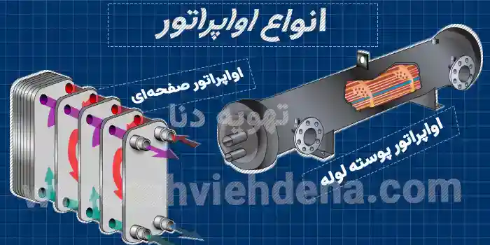 چیلر هوا خنک چیست؟ آشنایی با انواع چیلر هوایی و کاربرد آن 5 اواپراتور یکی از قطعات اصلی در چیلر هوا خنک که جذب حرارت را از سیال انجام میدهد.