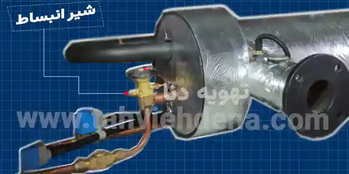 چیلر هوا خنک چیست؟ آشنایی با انواع چیلر هوایی و کاربرد آن 6 شیر انبساط در چیلر هوا خنک؛ کنترل جریان و کاهش فشار مبرد خروجی از کندانسور و حفظ فشار کم در اواپراتور را بر عهده دارد.
