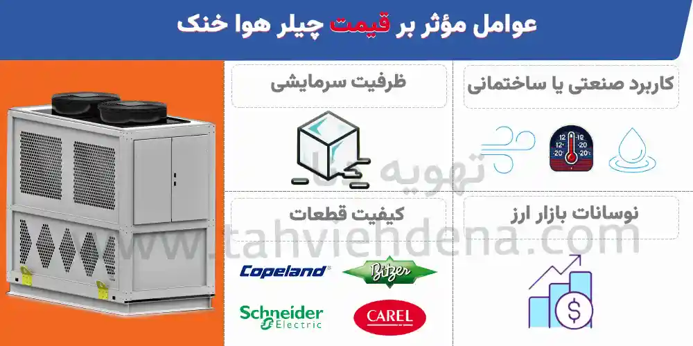 عواملی تاثیر گذار بر قیمت چیلر تراکمی هوا خنک
