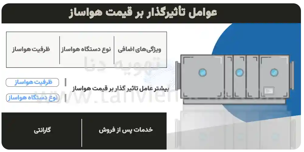 اینفوگرافی بررسی مهم ترین عوامل تاثیر گذار بر قیمت هواساز در تهویه دنا!