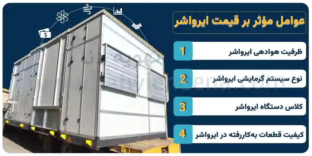 اینفوگرافی از عوامل موثر بر قیمت ایرواشر را ملاحظه می کنید؟