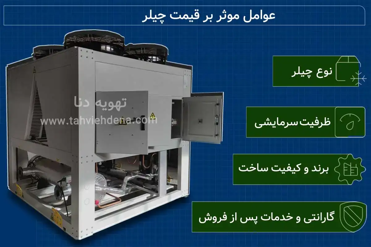 تصویری از عوامل کلیدی تأثیرگذار بر قیمت چیلر در قالب اینفوگرافی، با نمایش تصویری از یک چیلر تراکمی واقعی؛ در این اینفوگرافی به بررسی تأثیر نوع چیلر، ظرفیت، برند سازنده و گارانتی بر قیمت خرید سیستم سرمایشی پرداخته شده است.