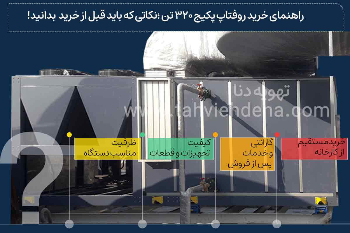اینفوگرافی در خصوص راهنمای خرید روفتاپ پکیج 320 تن؛ در این اینفوگرافی به عواملی مانند: ظرفیت دستگاه کیفیت، گارانتی و خدمات، خرید از کارخانه پرداخته شده که البته عامل اصلی یعنی قیمت روفتاپ پکیج 50 تن هم بایستی به این عوامل اضافه کرد.