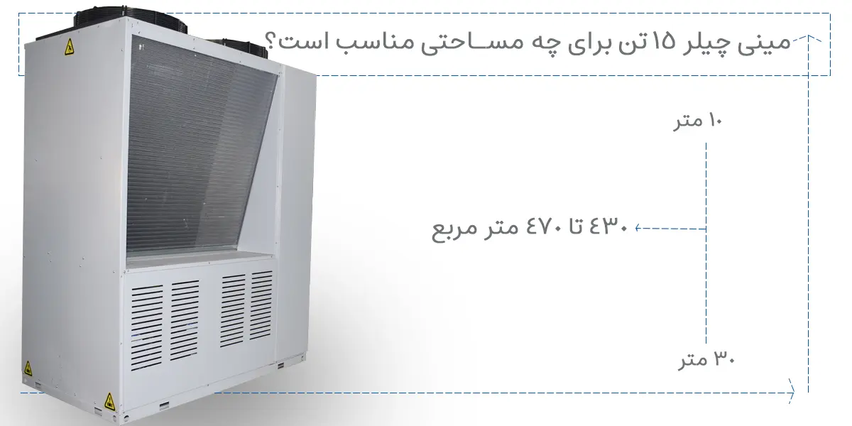 مینی چیلر 15 تن می تواند فضای بین 430 تا 470 متر را خک کند!