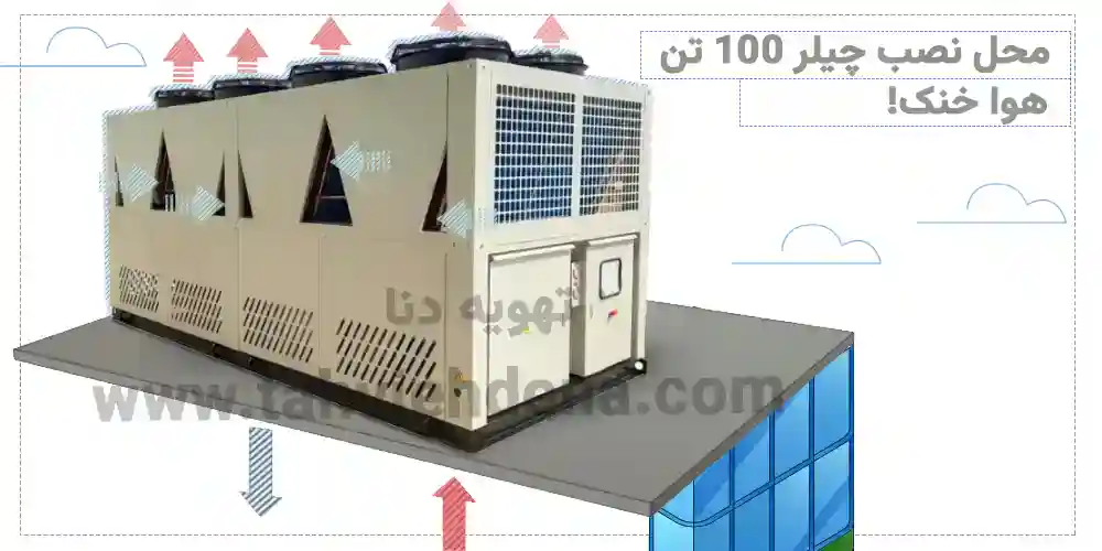 بهترین محل نصب چیلر 100 تن هوا خنک با تهویه و دسترسی مناسب.