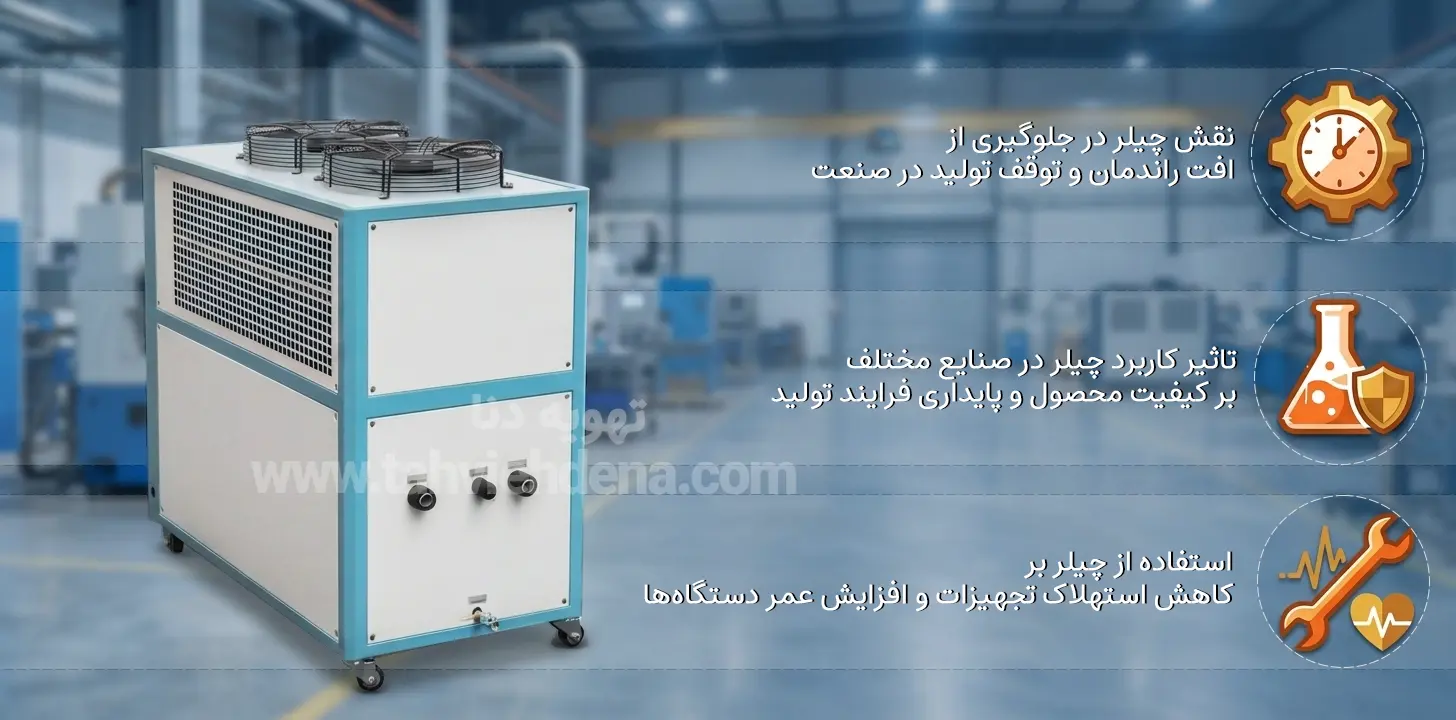 کاربرد چیلر در صنعت و نقش آن در صنایع مختلف 1 اینفوگرافی در خصوص این موضوع که چرا استفاده از چیلر د صنایع ضروری است.