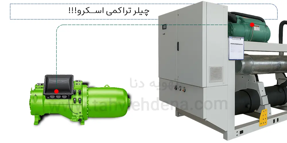 عکسی از یک چیلر با کمپرسور اسکرو؛ از این چیلر برای پروژه‌هایی با بار سرمایشی متوسط تا بالا استفاده می‌شود