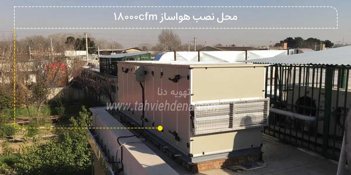 انتخاب محل مناسب برای نصب هواساز 18000cfm؛ این دستگاه توزیع هوا معمولاً روی پشت‌بام یا در اتاق تاسیسات ساختمان نصب می‌شود.