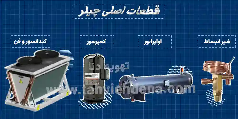 اجزای اصلی دستگاه چیلر و نقش آن‌ها در عملکرد این سیستم سرمایشی