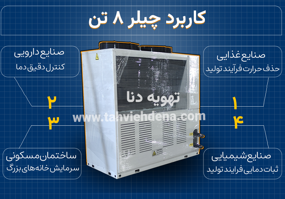 تصویری از کاربرد چیلر و مینی چیلر 8 تن که در حوزه‌ها و صنایع مختلف استفاده می‌شود‌