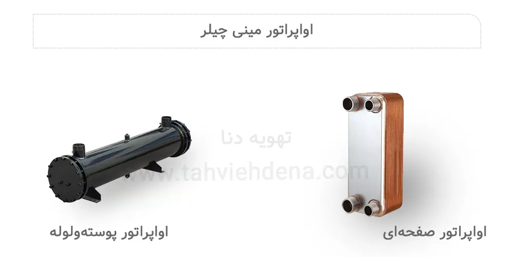 راهنمای جامع انتخاب و خرید مینی چیلر تراکمی 6 اینفوگرافی در خصوص انتخاب اواپراتور برای مینی چیلر!