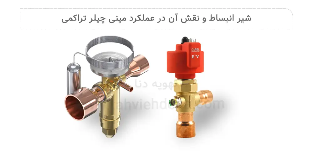 راهنمای جامع انتخاب و خرید مینی چیلر تراکمی 7 عکسی از شیرهای انبساط الکترونیکی و مکانیکی مورد استفاده در مینی چیلر