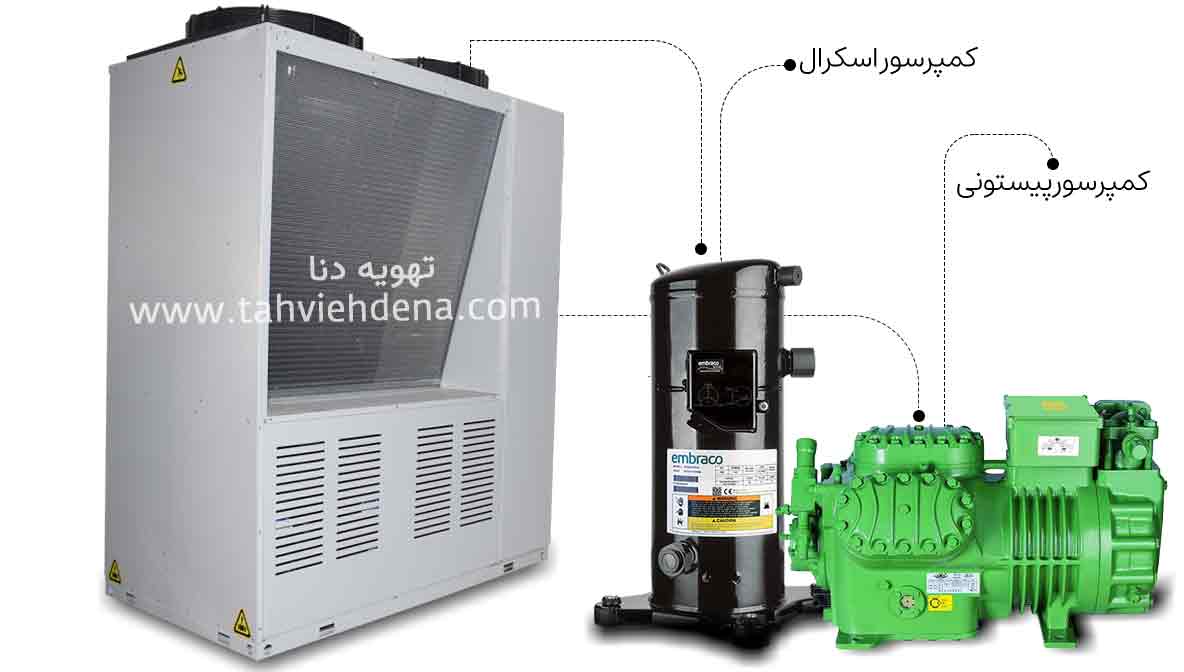 عکس، در حال نمایش مینی چیلر هوا خنک، کمپرسور اسکرال و پیستونی هست. یکی ار مواردی که تاثیر مستقیم بر قیمت مینی چیلر دارد نوع کمپرسور مورد استفاده در دستگاه مینی چیلر می‌باشد.