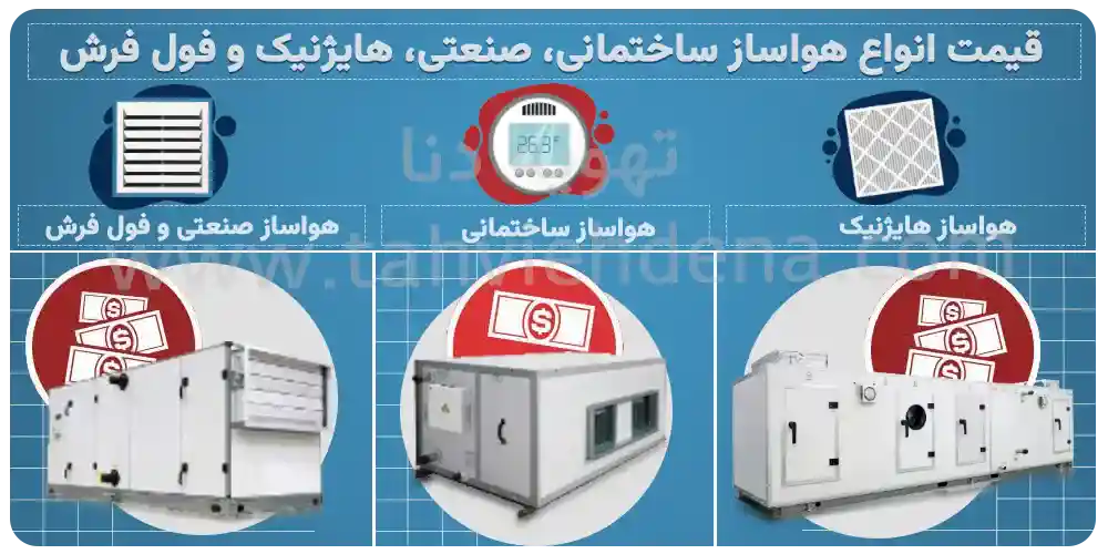 اینفوگرافی بررسی قیمت انواع هواساز ساختمانی، صنعتی، هایژنیک و فول فرش از کارخانه تهویه دنا