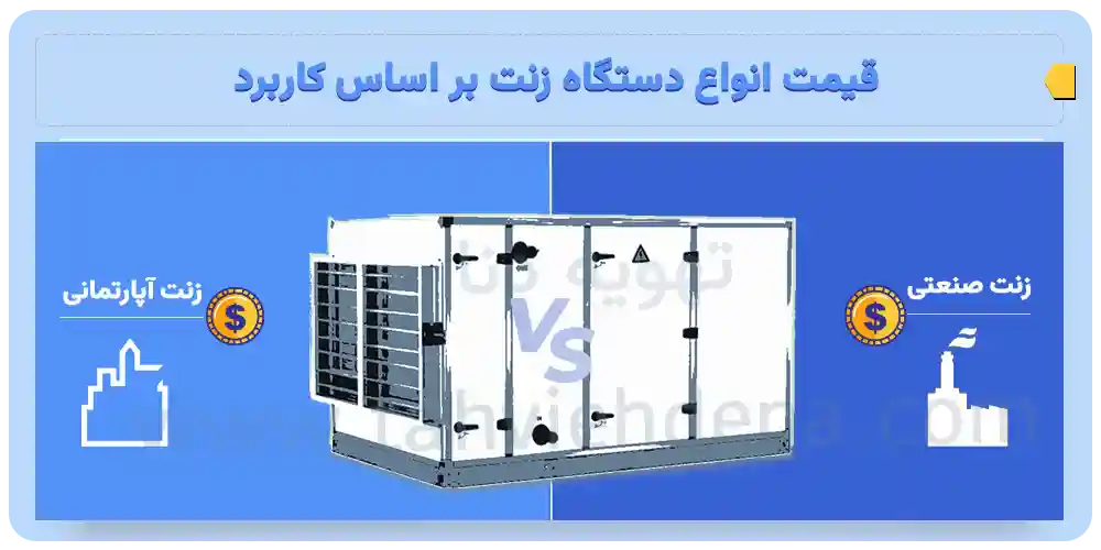 دستگاه زنت را مشاهده می کنید. قیمت دستگاه زنت بر اساس کاربرد اعم از صنعتی یا آپارتمانی متفاوت است.