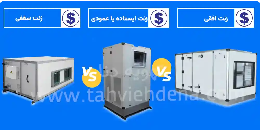 عکسی در خصوص قیمت انواع دستگاه زنت تبخیری بر اساس طراحی بدنه افقی، عمودی و ایستاده را مشاهده می کنید.